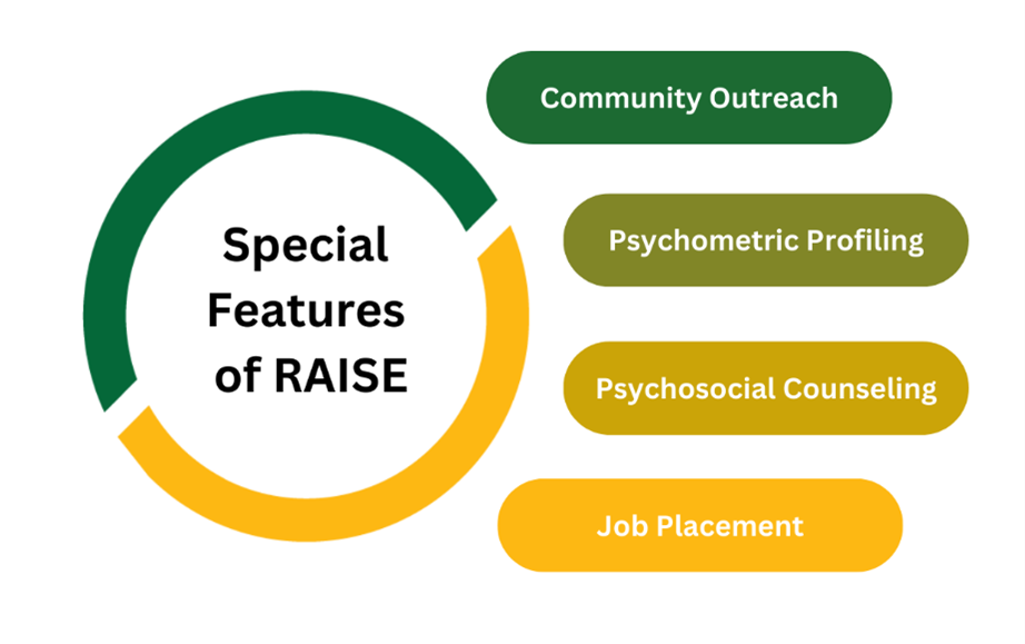 raise